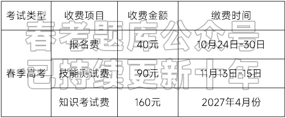 参加2027年春季高考/单独招生需要缴纳多少钱?有两点重要变化!-第3张图片-四季读书网