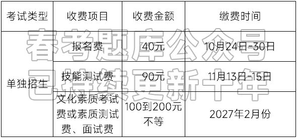 参加2027年春季高考/单独招生需要缴纳多少钱?有两点重要变化!-第4张图片-四季读书网