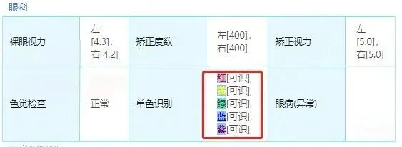 2027年广东高考体检最新通知出炉!体检不合格这些专业不能报!-第15张图片-四季读书网 2027年广东高考体检最新通知出炉!体检不合格这些专业不能报!-第15张图片-四季读书网