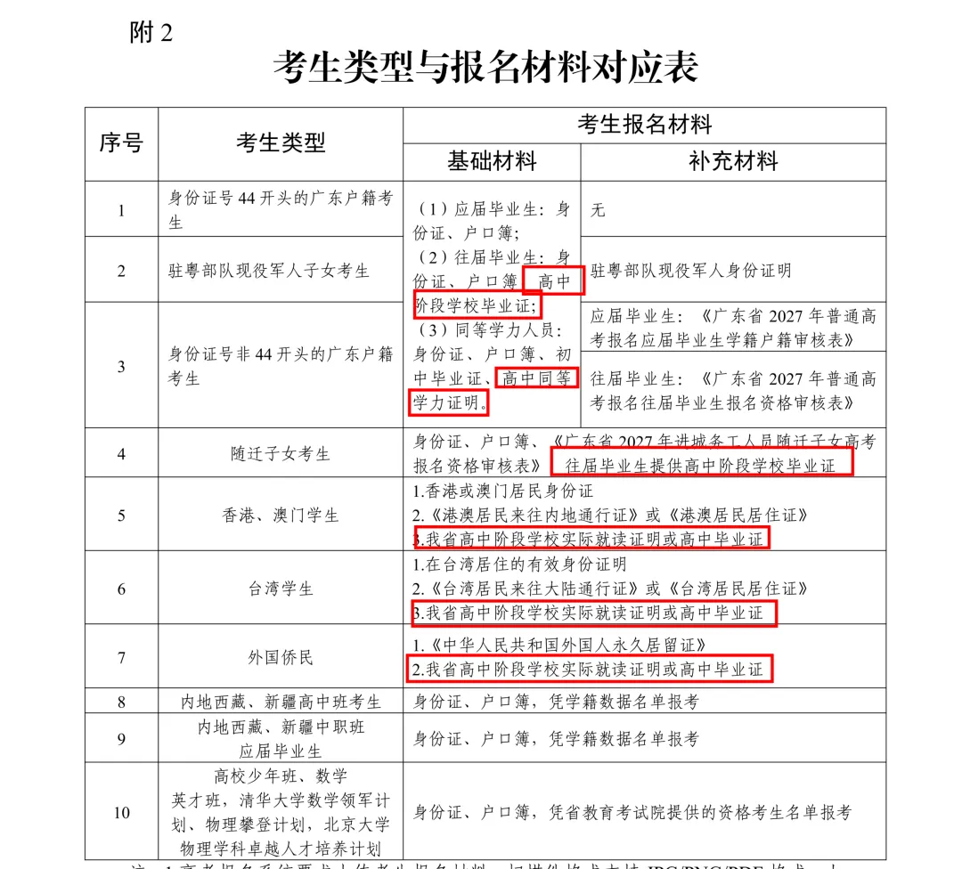高中辍学还能参加春、夏季高考吗?同等学力证明怎么申请,一文说清!-第2张图片-四季读书网