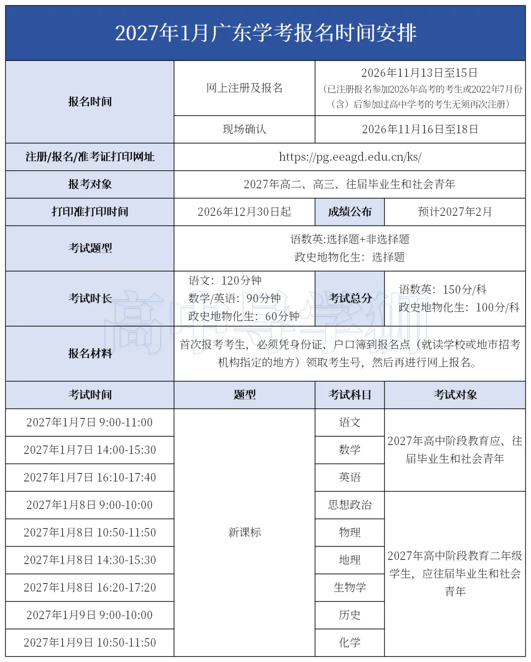 高中辍学还能参加春、夏季高考吗?同等学力证明怎么申请,一文说清!-第9张图片-四季读书网