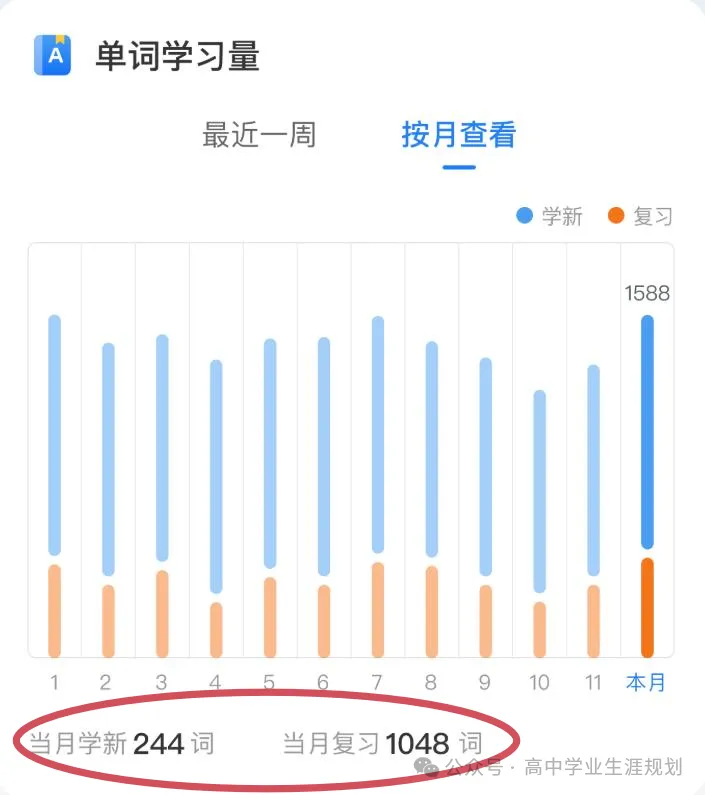 初三学生英语从滑铁卢到前三,全靠简单粗暴搞定单词...-第15张图片-四季读书网 初三学生英语从滑铁卢到前三,全靠简单粗暴搞定单词...-第15张图片-四季读书网
