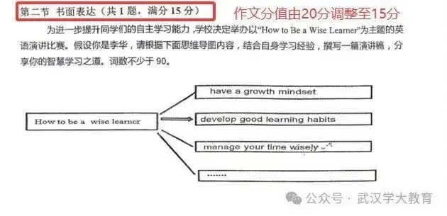 初三|英语变革启动?27年武汉英语题型新变化!已有学校做出调整!-第6张图片-四季读书网 初三|英语变革启动?27年武汉英语题型新变化!已有学校做出调整!-第6张图片-四季读书网