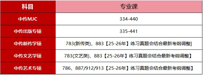 真题打卡营终章开了!25-26年中传分专业真题!1v1批改+完成退款!-第2张图片-四季读书网