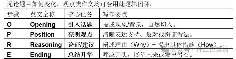 高考英语观点类应用文---“OPRE”四步法模型-第1张图片-四季读书网 高考英语观点类应用文---“OPRE”四步法模型-第1张图片-四季读书网