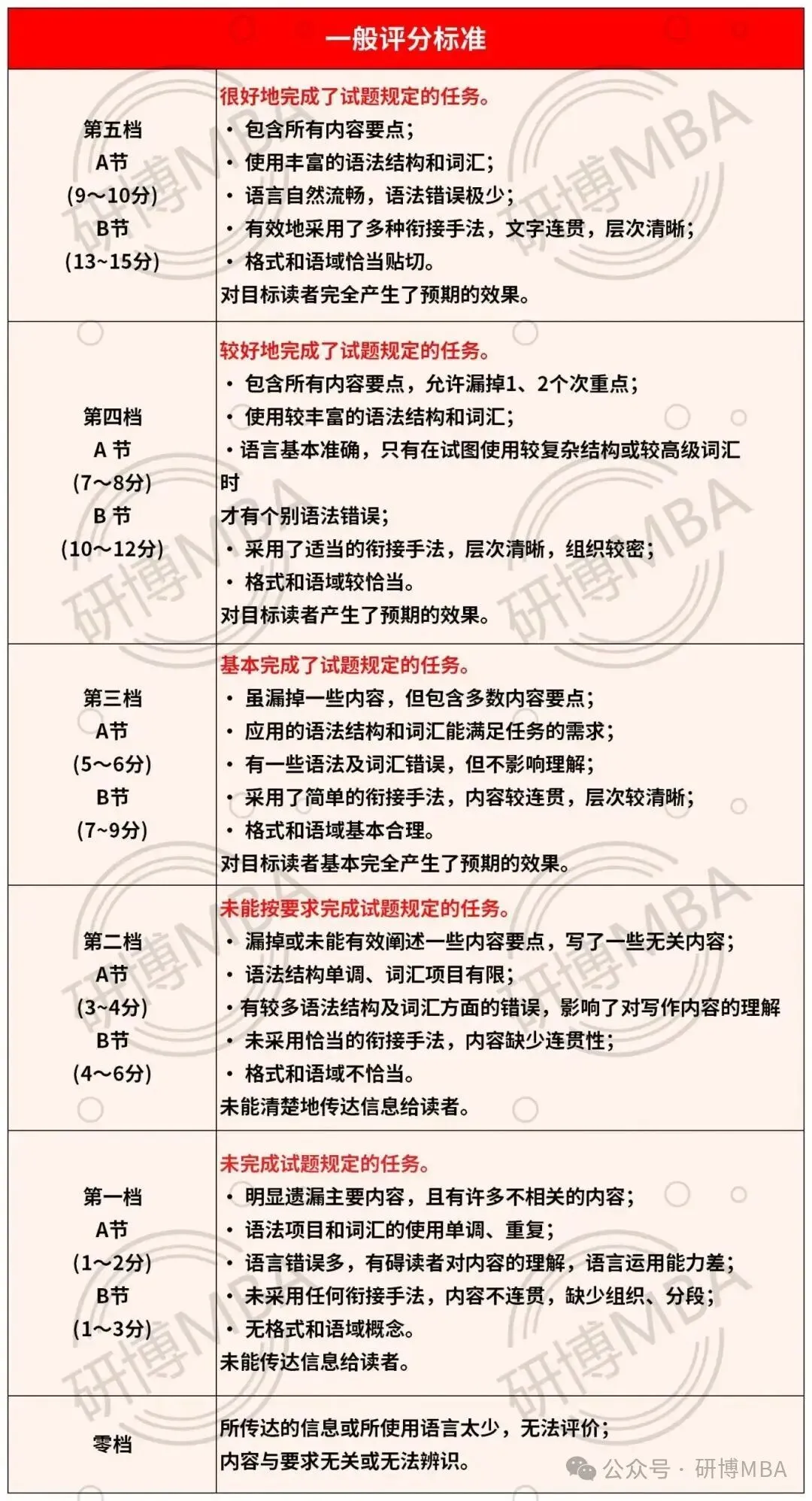 英二小作文别乱背!2011–2026 真题题型 + 满分模板-第5张图片-四季读书网 英二小作文别乱背!2011–2026 真题题型 + 满分模板-第5张图片-四季读书网