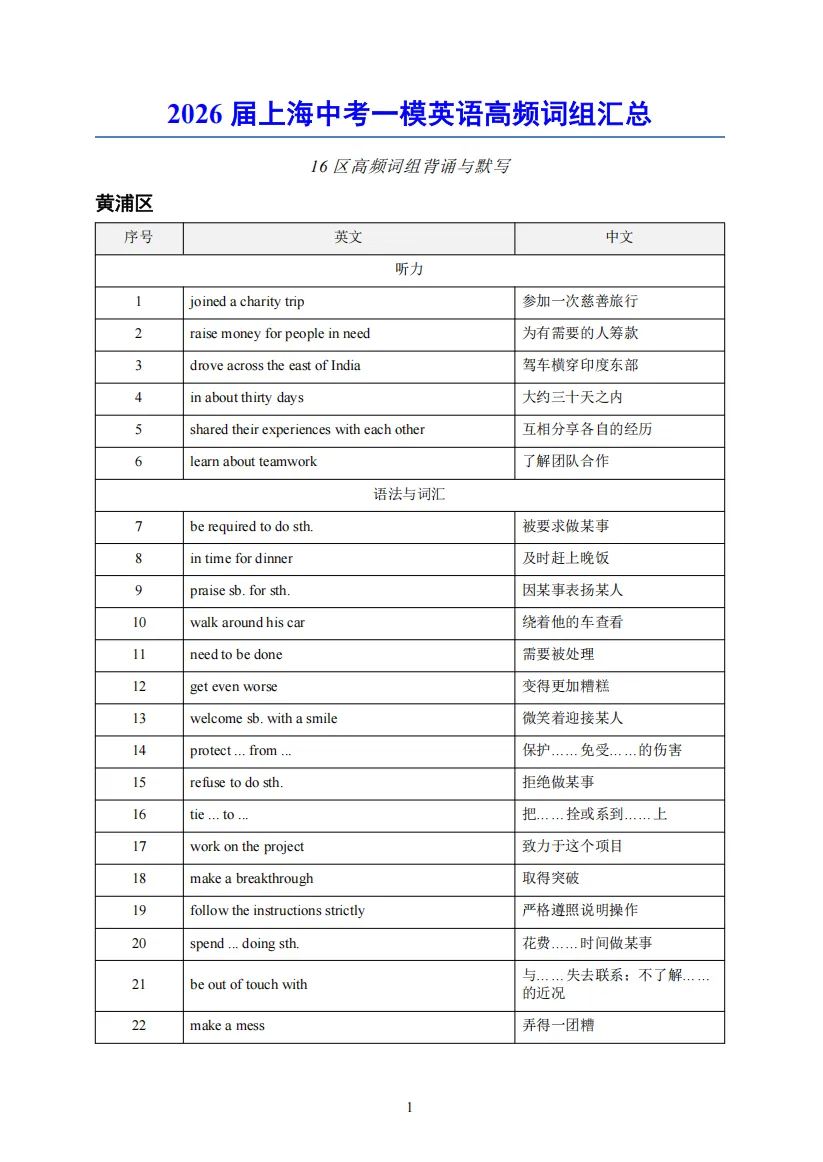备战一模考!上海16区初三一模英语高频词汇整理-第4张图片-四季读书网 备战一模考!上海16区初三一模英语高频词汇整理-第4张图片-四季读书网