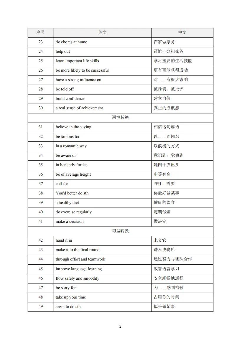 备战一模考!上海16区初三一模英语高频词汇整理-第5张图片-四季读书网 备战一模考!上海16区初三一模英语高频词汇整理-第5张图片-四季读书网