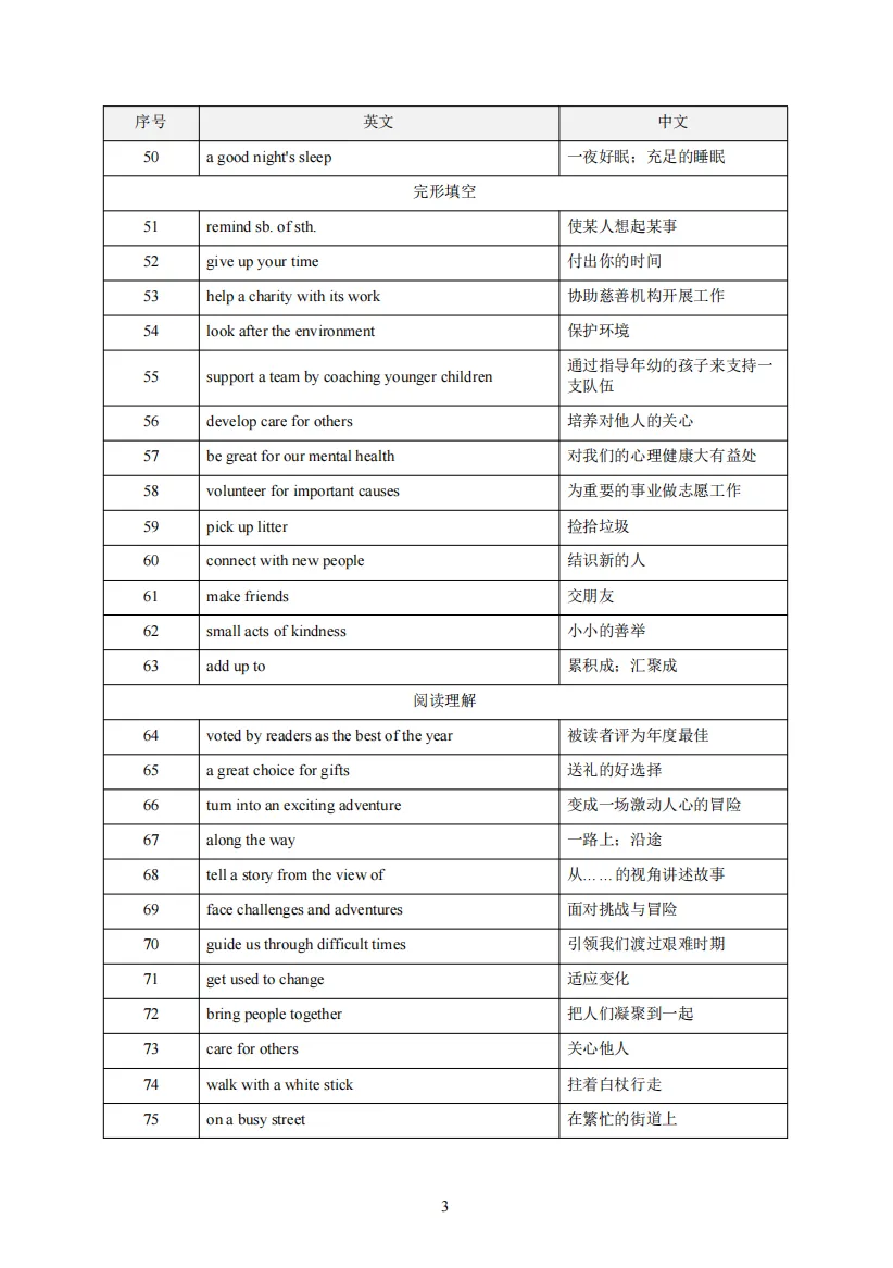 备战一模考!上海16区初三一模英语高频词汇整理-第7张图片-四季读书网 备战一模考!上海16区初三一模英语高频词汇整理-第7张图片-四季读书网