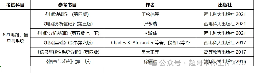 【西电821】2020年真题及解析(超哥团队独家整理)-第2张图片-四季读书网 【西电821】2020年真题及解析(超哥团队独家整理)-第2张图片-四季读书网