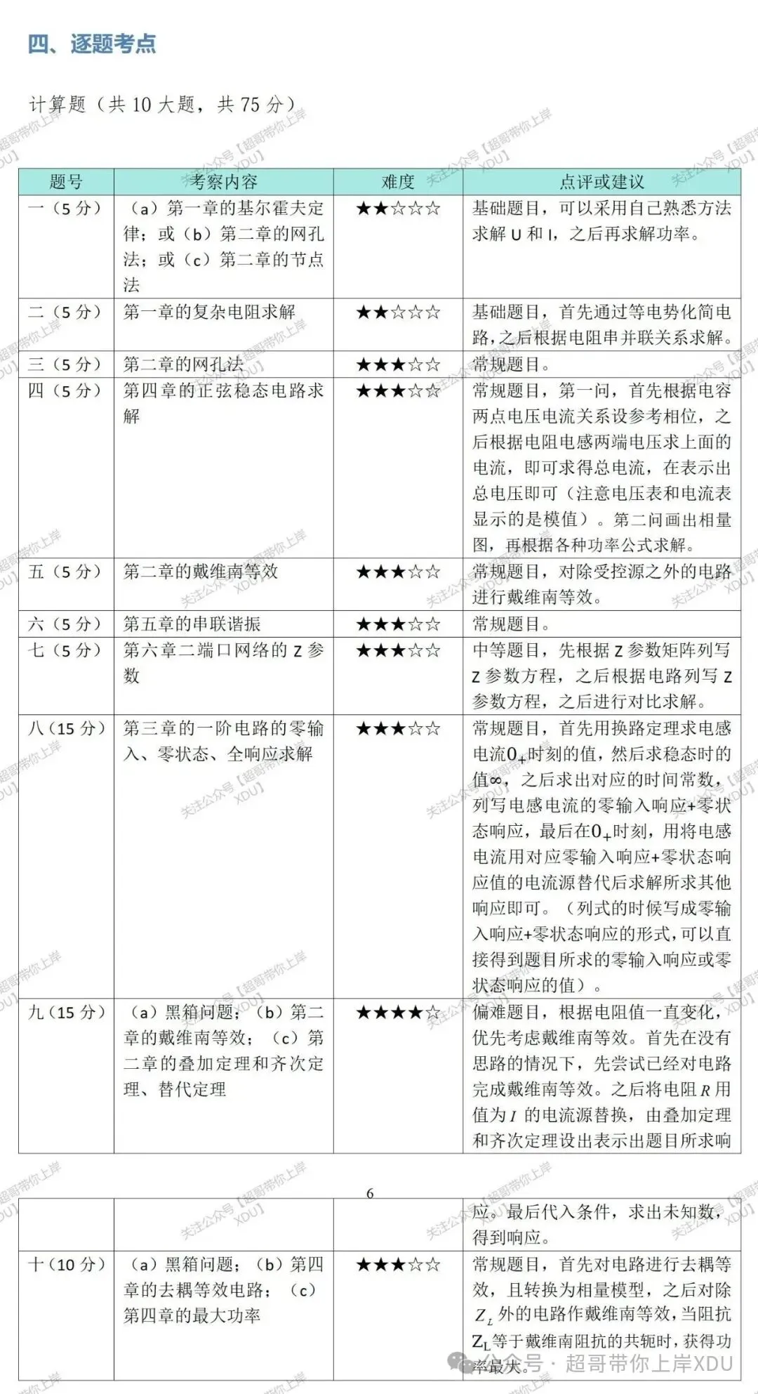 【西电821】2020年真题及解析(超哥团队独家整理)-第3张图片-四季读书网 【西电821】2020年真题及解析(超哥团队独家整理)-第3张图片-四季读书网