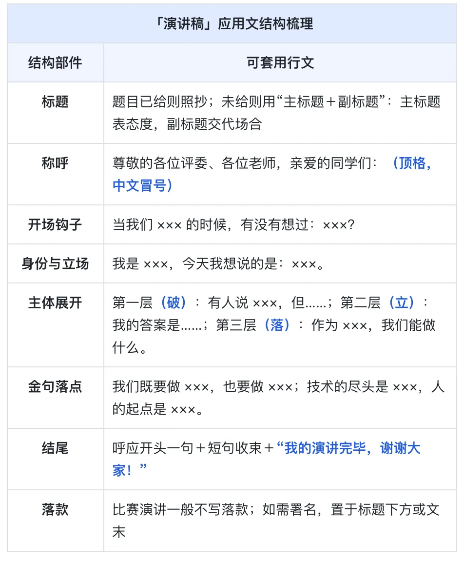 百科应用文手把手带练|从三所名校真题出发,写好一篇「演讲稿」-第6张图片-四季读书网 百科应用文手把手带练|从三所名校真题出发,写好一篇「演讲稿」-第6张图片-四季读书网