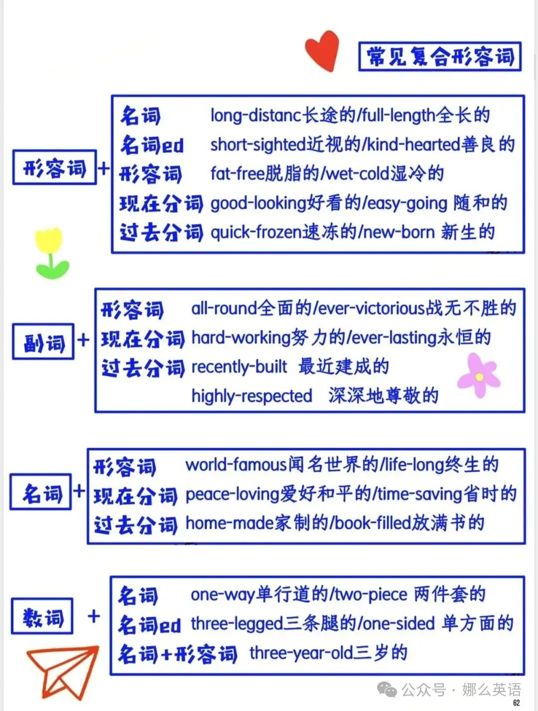 中考英语语法专题|形容词全解-第6张图片-四季读书网 中考英语语法专题|形容词全解-第6张图片-四季读书网