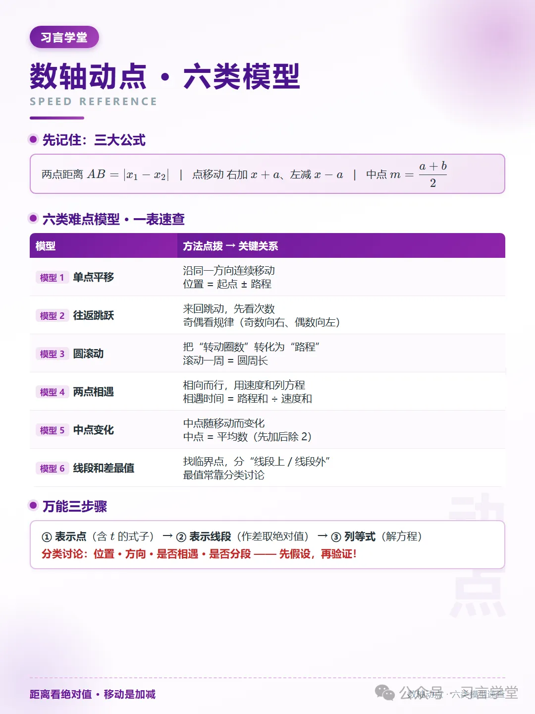 六年级数轴动点压轴怎么练?12 道期中真题逐题精讲-第1张图片-四季读书网 六年级数轴动点压轴怎么练?12 道期中真题逐题精讲-第1张图片-四季读书网