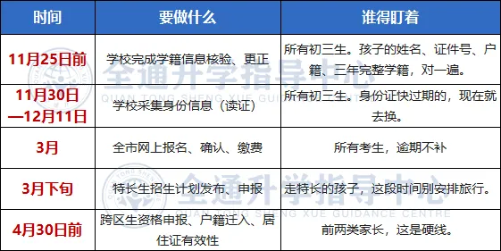 27年中考确定三月报名!这四类学生务必提前准备!-第3张图片-四季读书网 27年中考确定三月报名!这四类学生务必提前准备!-第3张图片-四季读书网