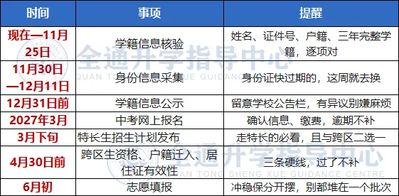 27年中考确定三月报名!这四类学生务必提前准备!-第4张图片-四季读书网 27年中考确定三月报名!这四类学生务必提前准备!-第4张图片-四季读书网