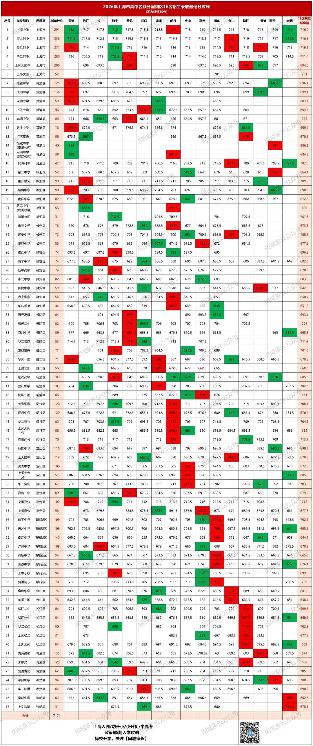 2026上海今年全市中考人数13.8万,市重录取率曝光-第4张图片-四季读书网 2026上海今年全市中考人数13.8万,市重录取率曝光-第4张图片-四季读书网