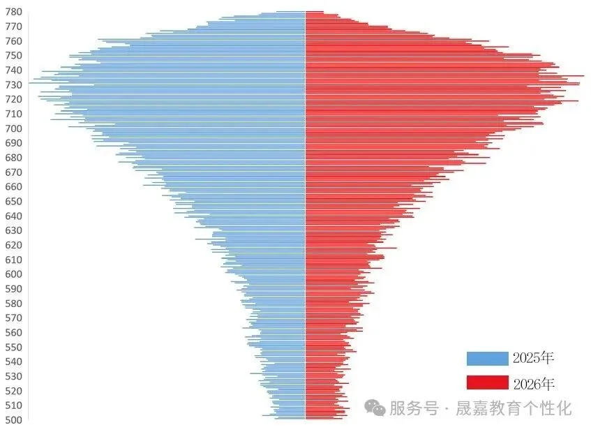 2026年天津市中考自主招生情况总结-第13张图片-四季读书网