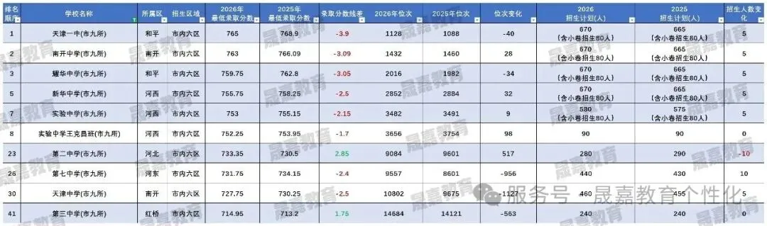 2026年天津市中考自主招生情况总结-第14张图片-四季读书网