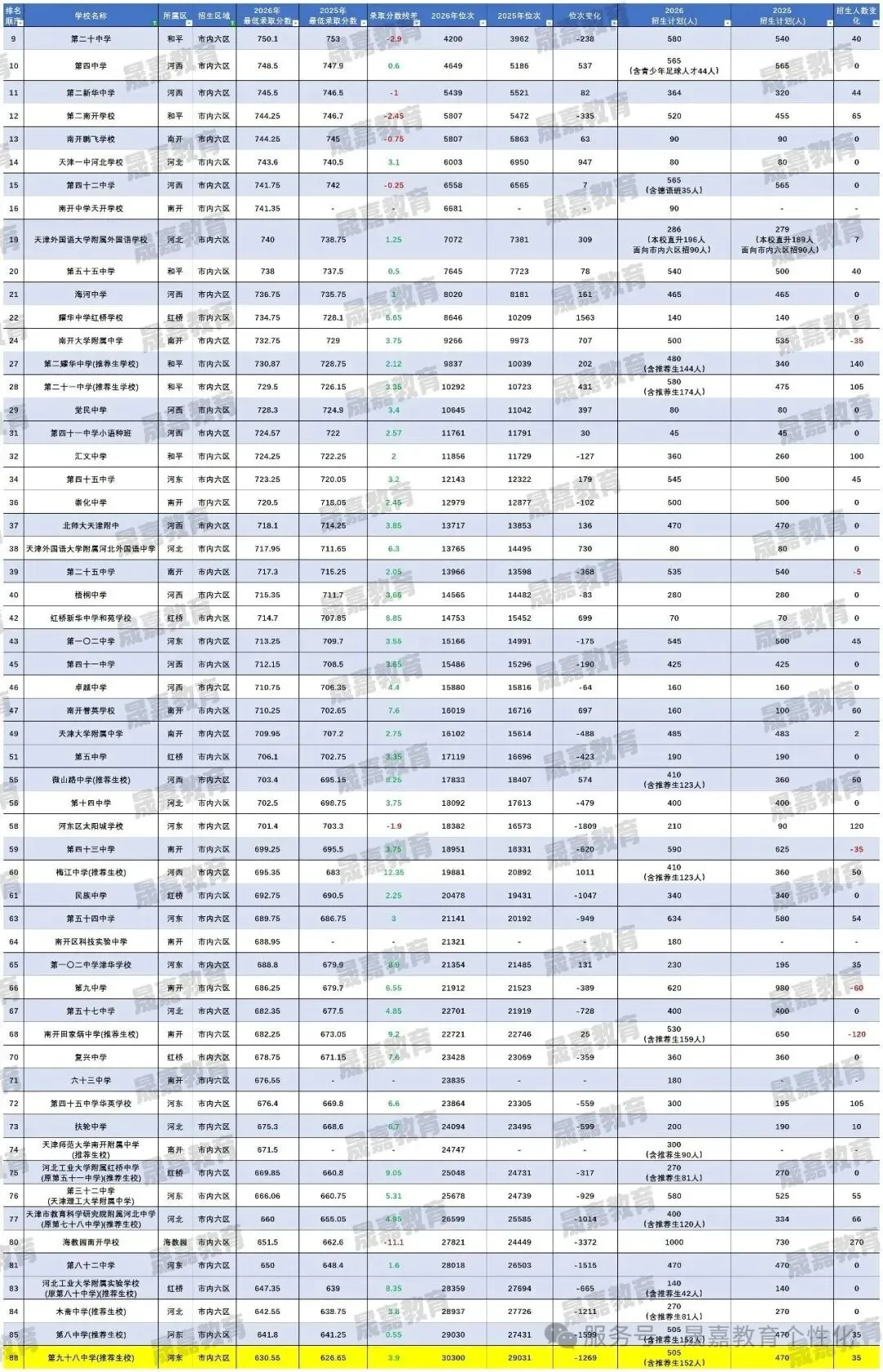2026年天津市中考自主招生情况总结-第15张图片-四季读书网