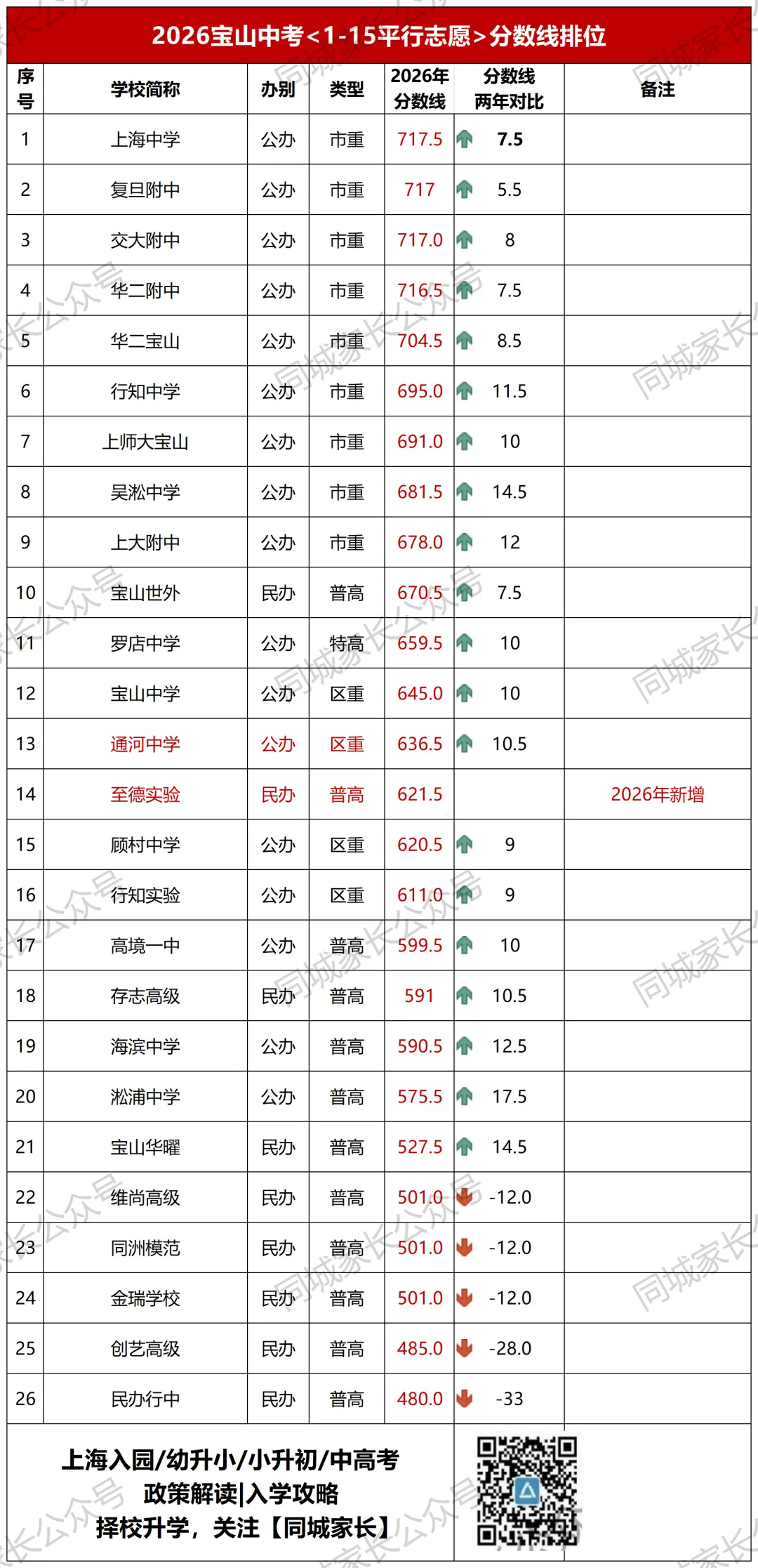 2026上海今年全市中考人数13.8万,市重录取率曝光-第15张图片-四季读书网 2026上海今年全市中考人数13.8万,市重录取率曝光-第15张图片-四季读书网