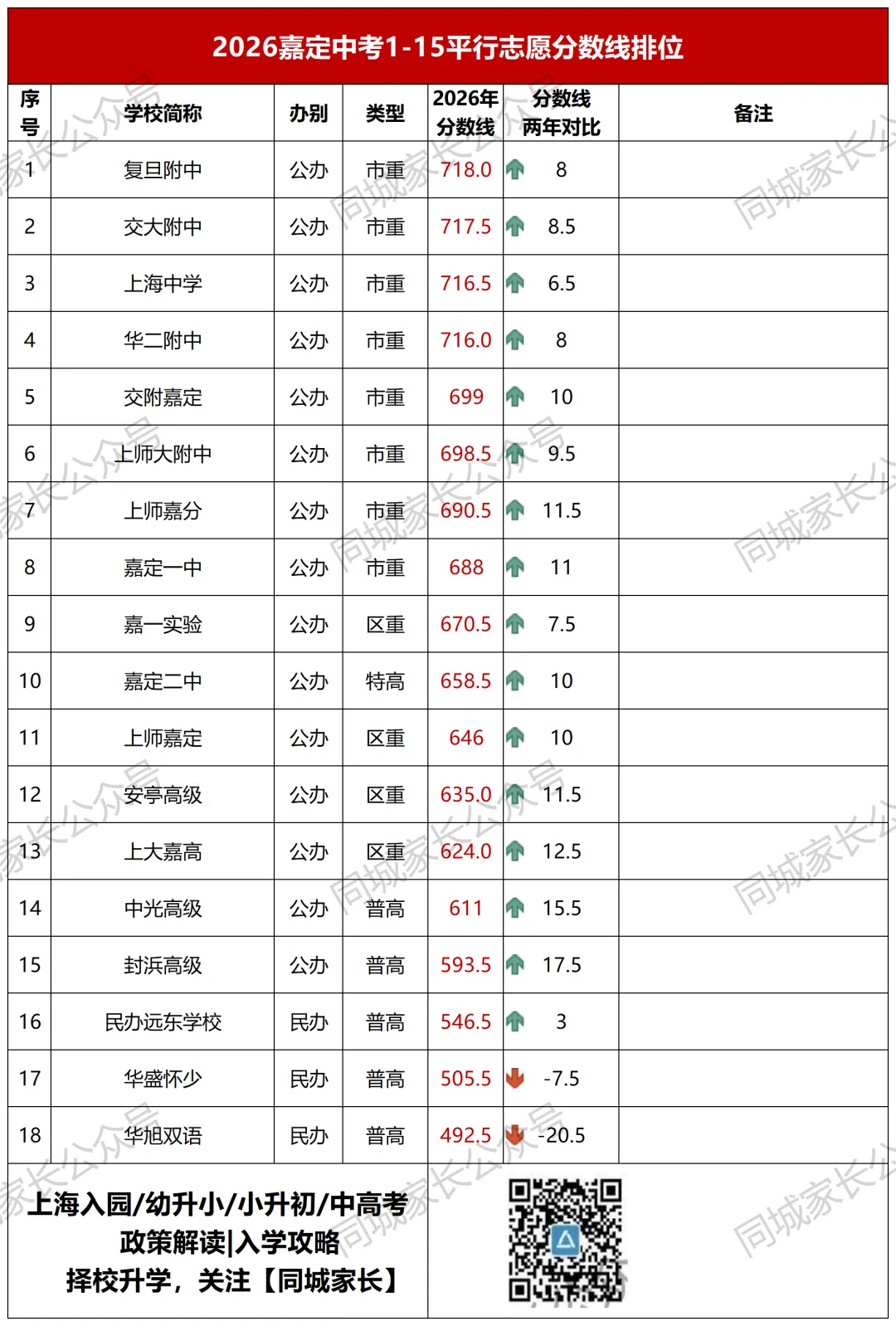2026上海今年全市中考人数13.8万,市重录取率曝光-第16张图片-四季读书网 2026上海今年全市中考人数13.8万,市重录取率曝光-第16张图片-四季读书网