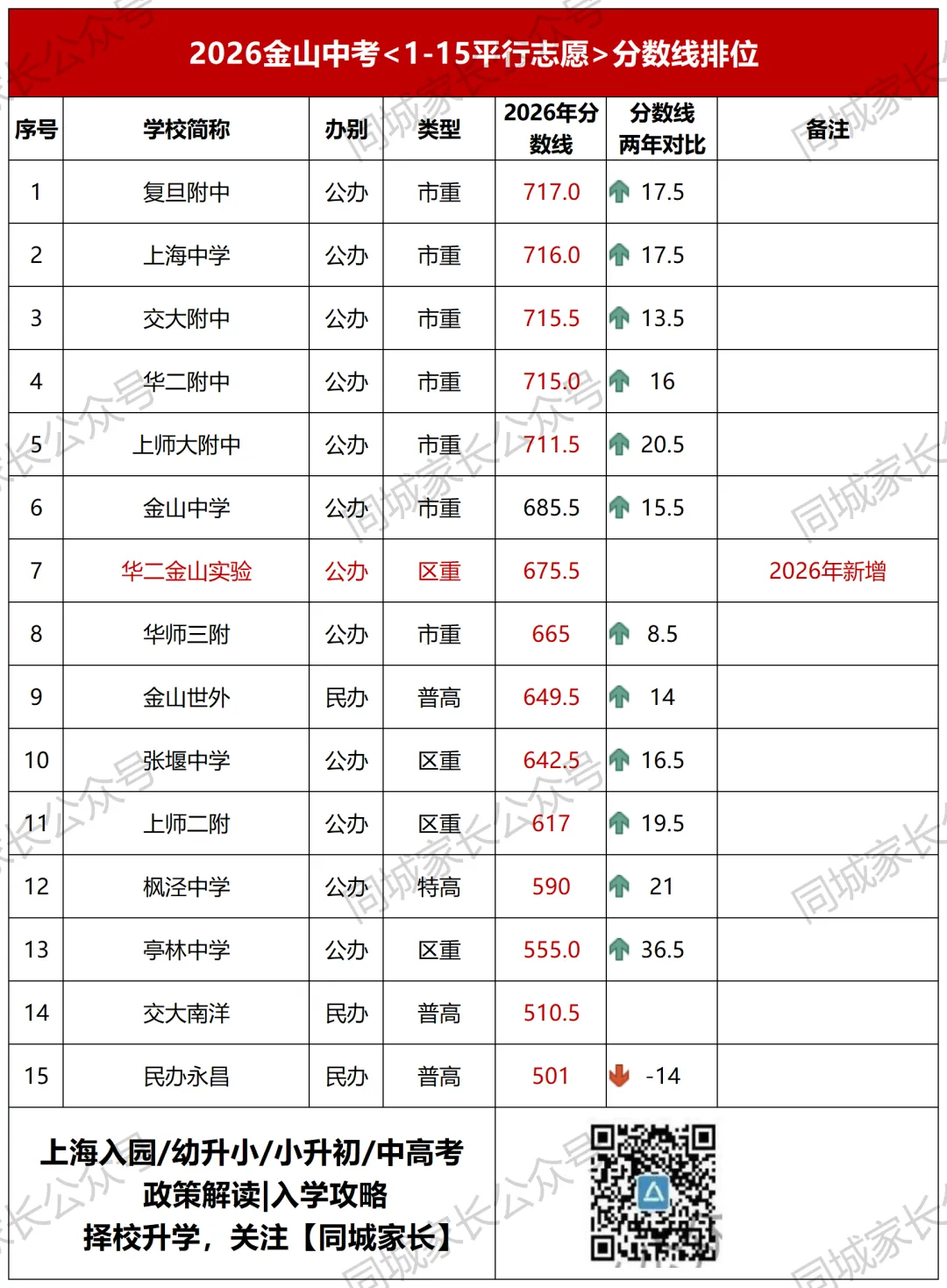 2026上海今年全市中考人数13.8万,市重录取率曝光-第18张图片-四季读书网 2026上海今年全市中考人数13.8万,市重录取率曝光-第18张图片-四季读书网