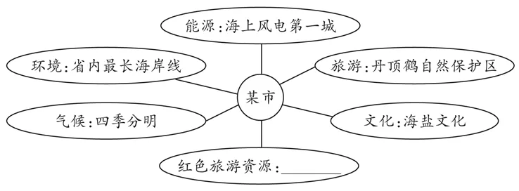 江苏省2026年盐城市中考历史试卷-第3张图片-四季读书网 江苏省2026年盐城市中考历史试卷-第3张图片-四季读书网