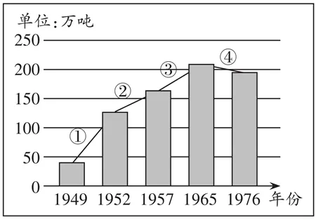 江苏省2026年盐城市中考历史试卷-第4张图片-四季读书网 江苏省2026年盐城市中考历史试卷-第4张图片-四季读书网