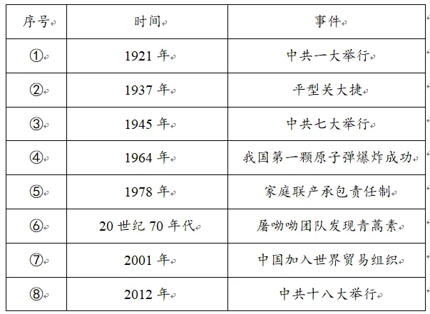 江苏省2026年盐城市中考历史试卷-第7张图片-四季读书网 江苏省2026年盐城市中考历史试卷-第7张图片-四季读书网