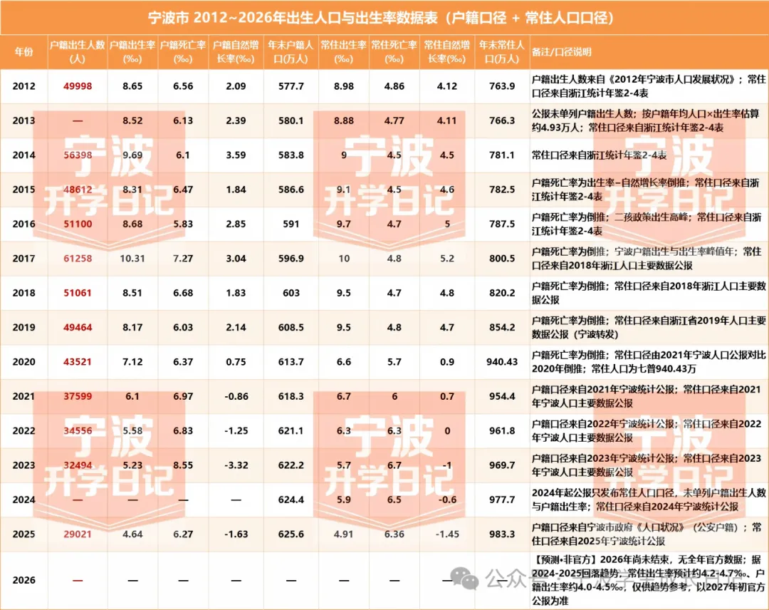 【宁波中考】数据说话|宁波哪一届中考生,竞争压力最大?-第4张图片-四季读书网