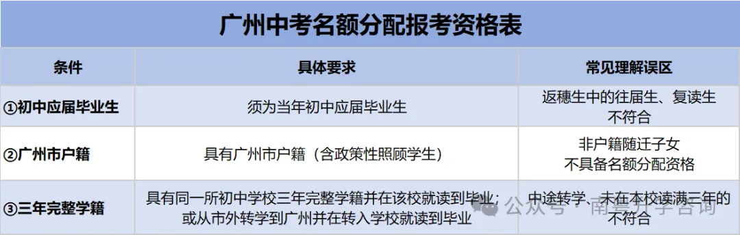 最多降 40 分上名校?2027 广州中考名额分配,谁能报?多少分能录?-第6张图片-四季读书网
