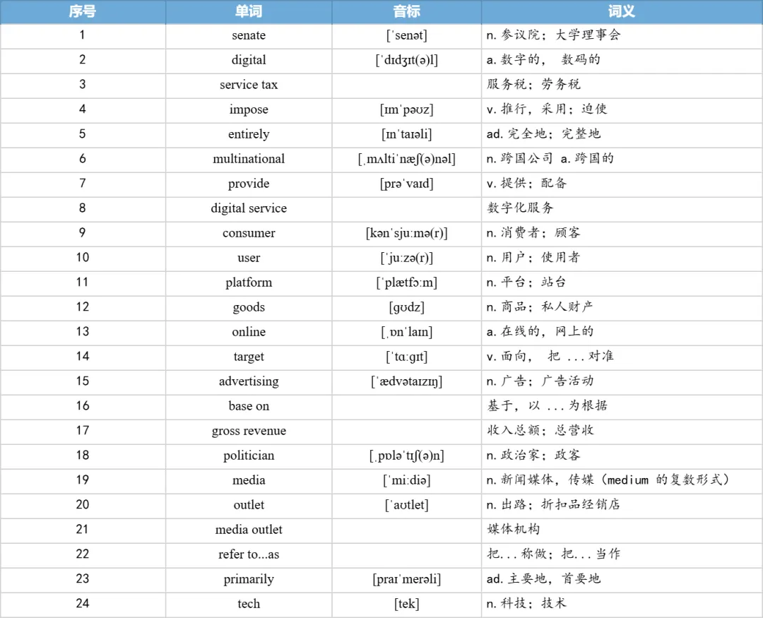 【27考研】真题阅读核心词带背 | 2020年 英语一 text4-第7张图片-四季读书网