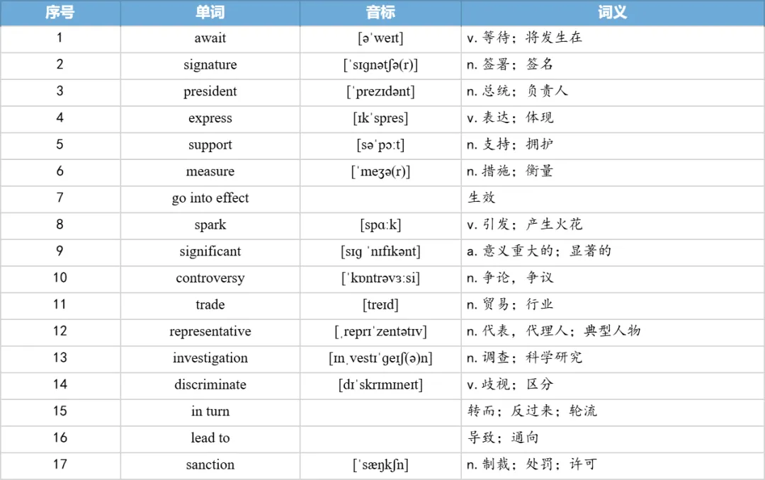 【27考研】真题阅读核心词带背 | 2020年 英语一 text4-第10张图片-四季读书网