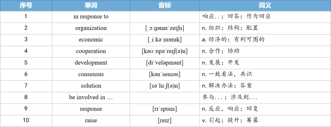 【27考研】真题阅读核心词带背 | 2020年 英语一 text4-第19张图片-四季读书网