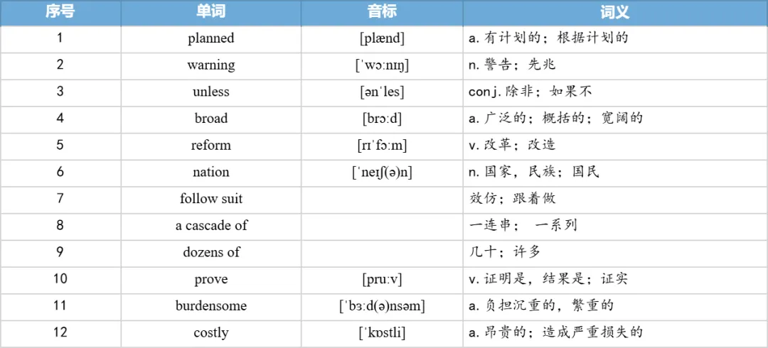 【27考研】真题阅读核心词带背 | 2020年 英语一 text4-第22张图片-四季读书网