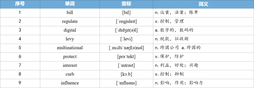 【27考研】真题阅读核心词带背 | 2020年 英语一 text4-第24张图片-四季读书网