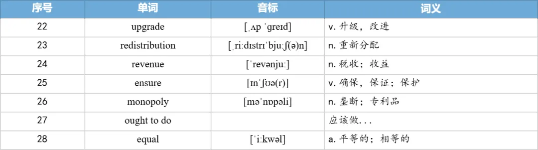 【27考研】真题阅读核心词带背 | 2020年 英语一 text4-第30张图片-四季读书网