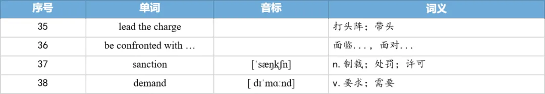 【27考研】真题阅读核心词带背 | 2020年 英语一 text4-第37张图片-四季读书网