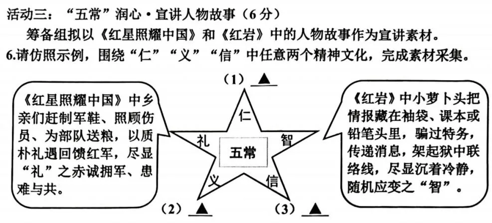初二语文《红星照耀中国》会咋考?都在这里了,一线教师手搓+可打印.超详细耐看,故事性超强的总结.-第14张图片-四季读书网