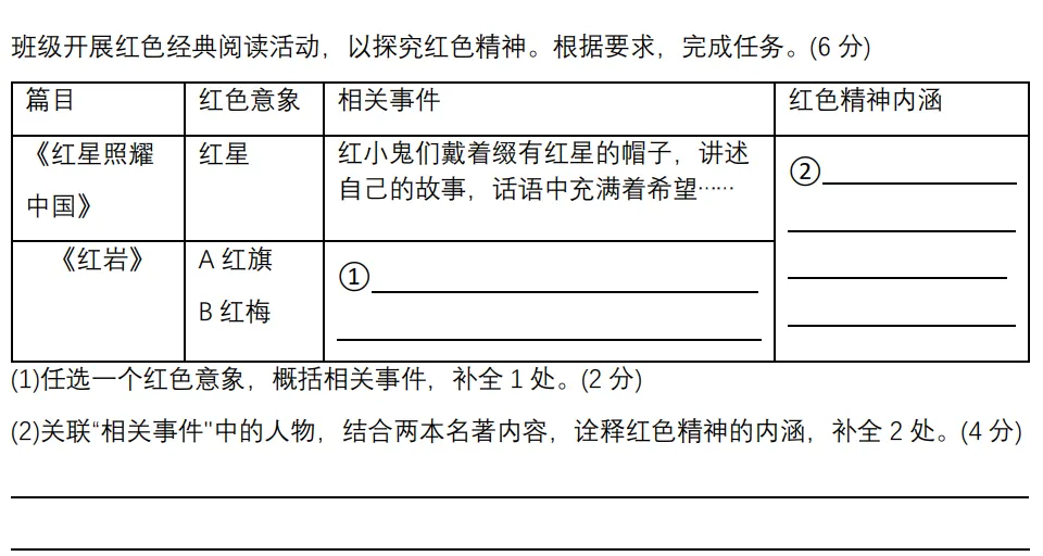 初二语文《红星照耀中国》会咋考?都在这里了,一线教师手搓+可打印.超详细耐看,故事性超强的总结.-第16张图片-四季读书网
