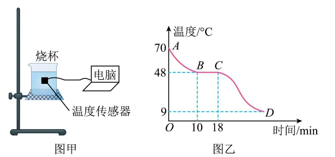初二物理|物态变化小结12题:吸热和放热逐题核准-第7张图片-四季读书网 初二物理|物态变化小结12题:吸热和放热逐题核准-第7张图片-四季读书网