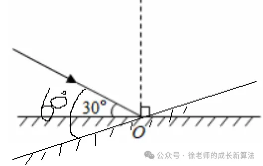 初二物理期中复习(光的反射思维导图,光的反射角度计算)-第4张图片-四季读书网