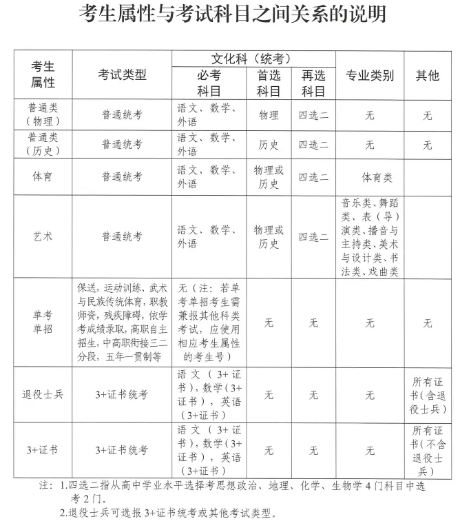 非深户如何报名高考?2027广东高考报名热点问答来了!-第18张图片-四季读书网