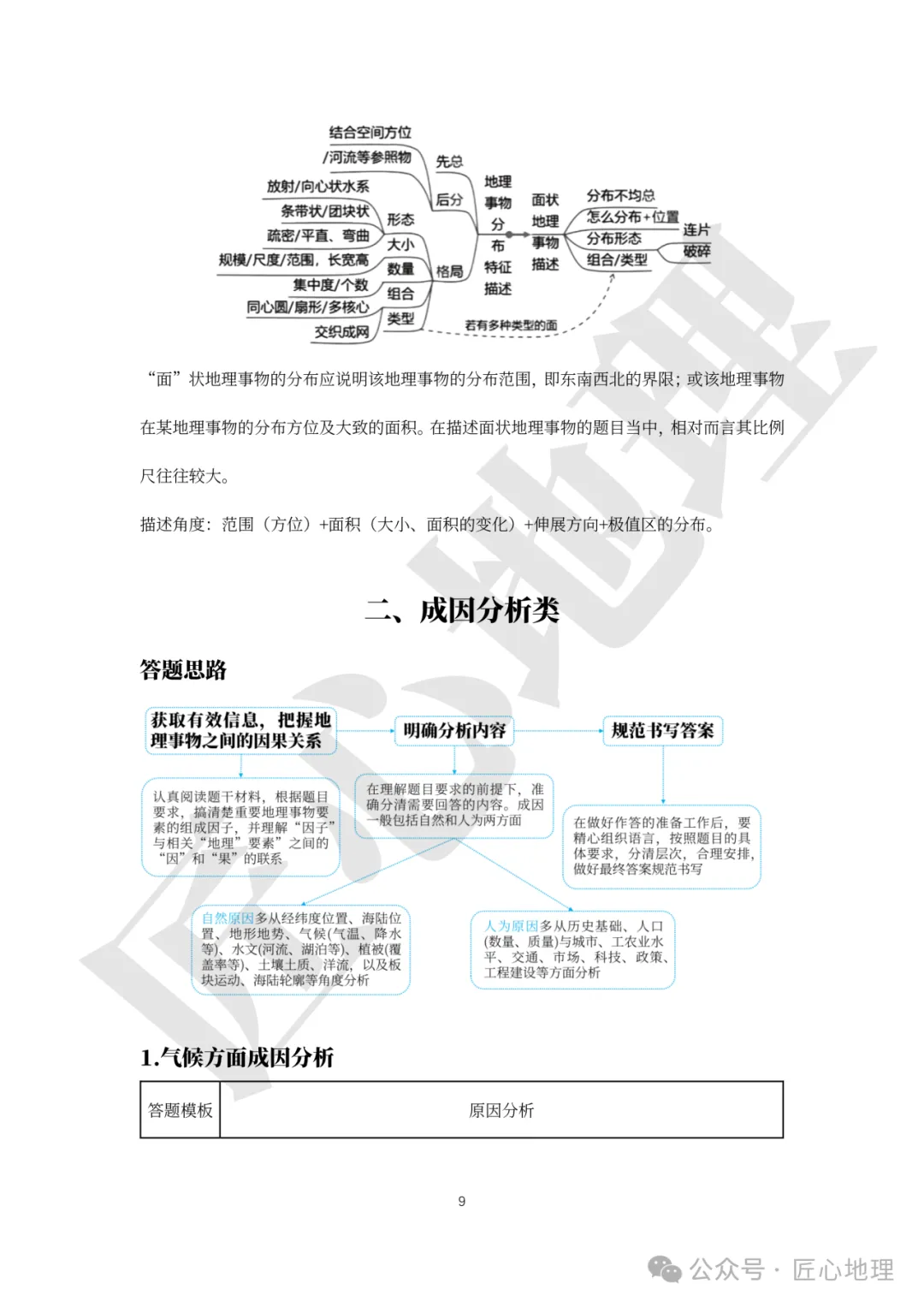 高考·综合题——常考题型答题模板【PPT+word文档】,可下载~-第14张图片-四季读书网