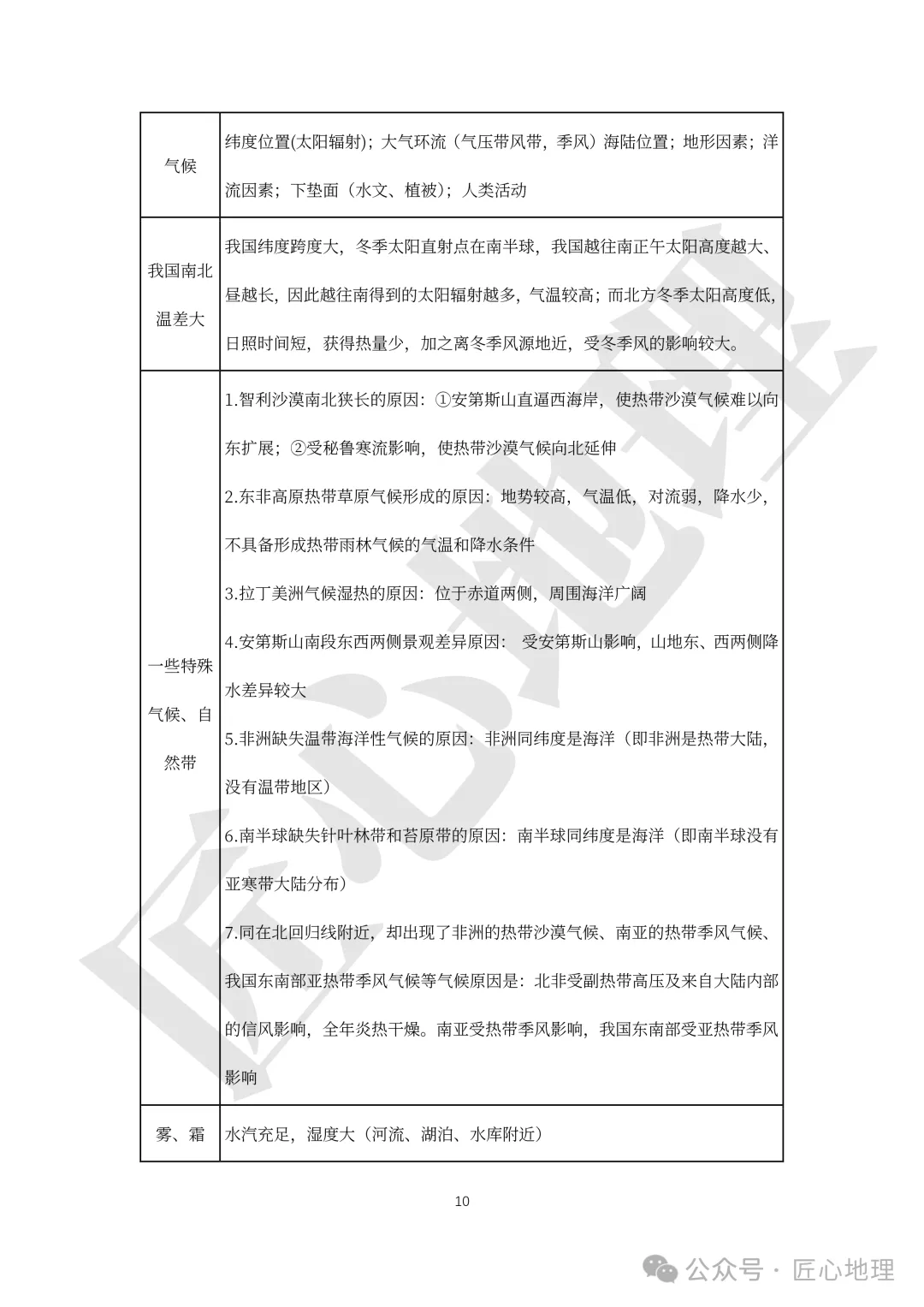 高考·综合题——常考题型答题模板【PPT+word文档】,可下载~-第15张图片-四季读书网