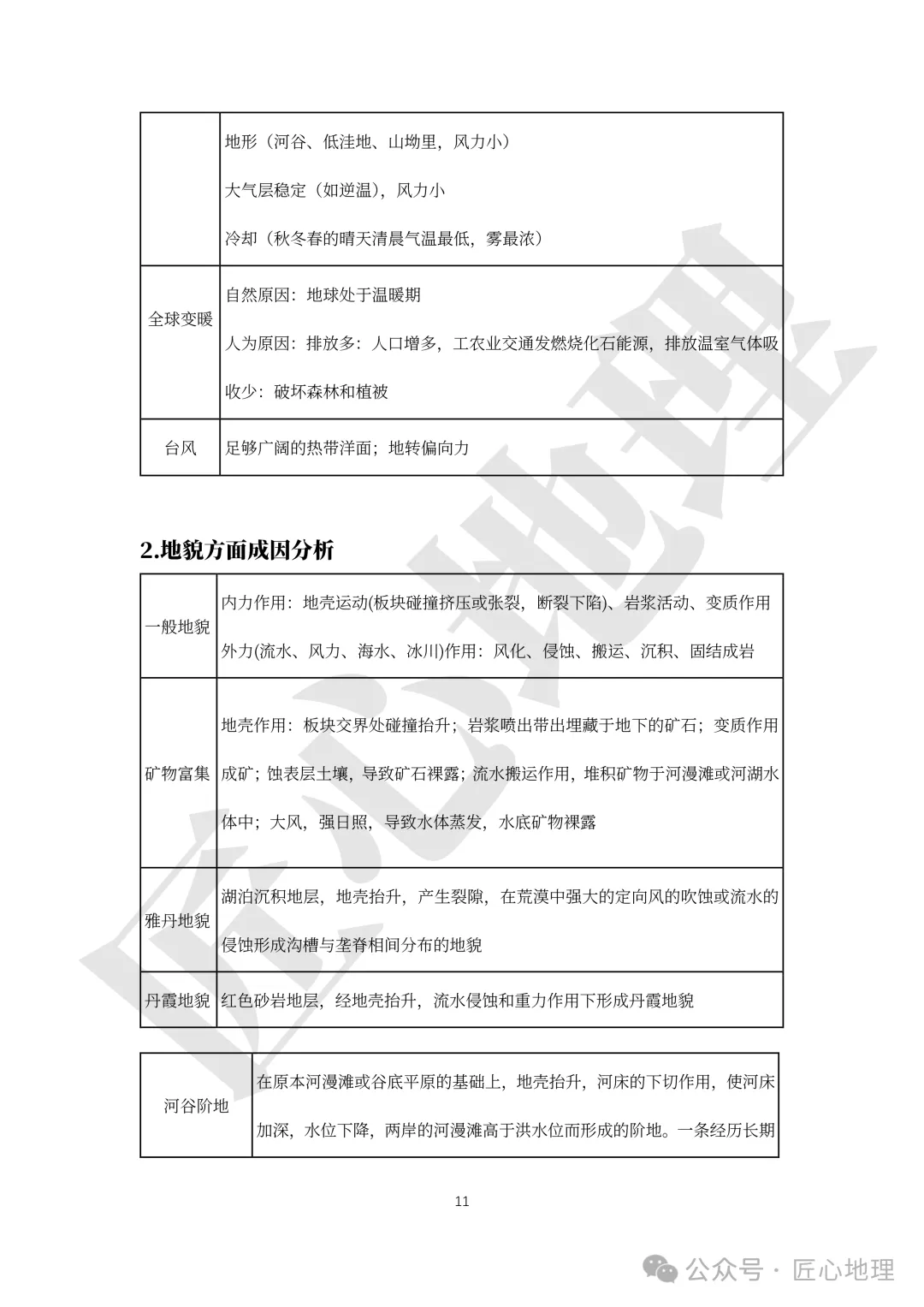 高考·综合题——常考题型答题模板【PPT+word文档】,可下载~-第16张图片-四季读书网