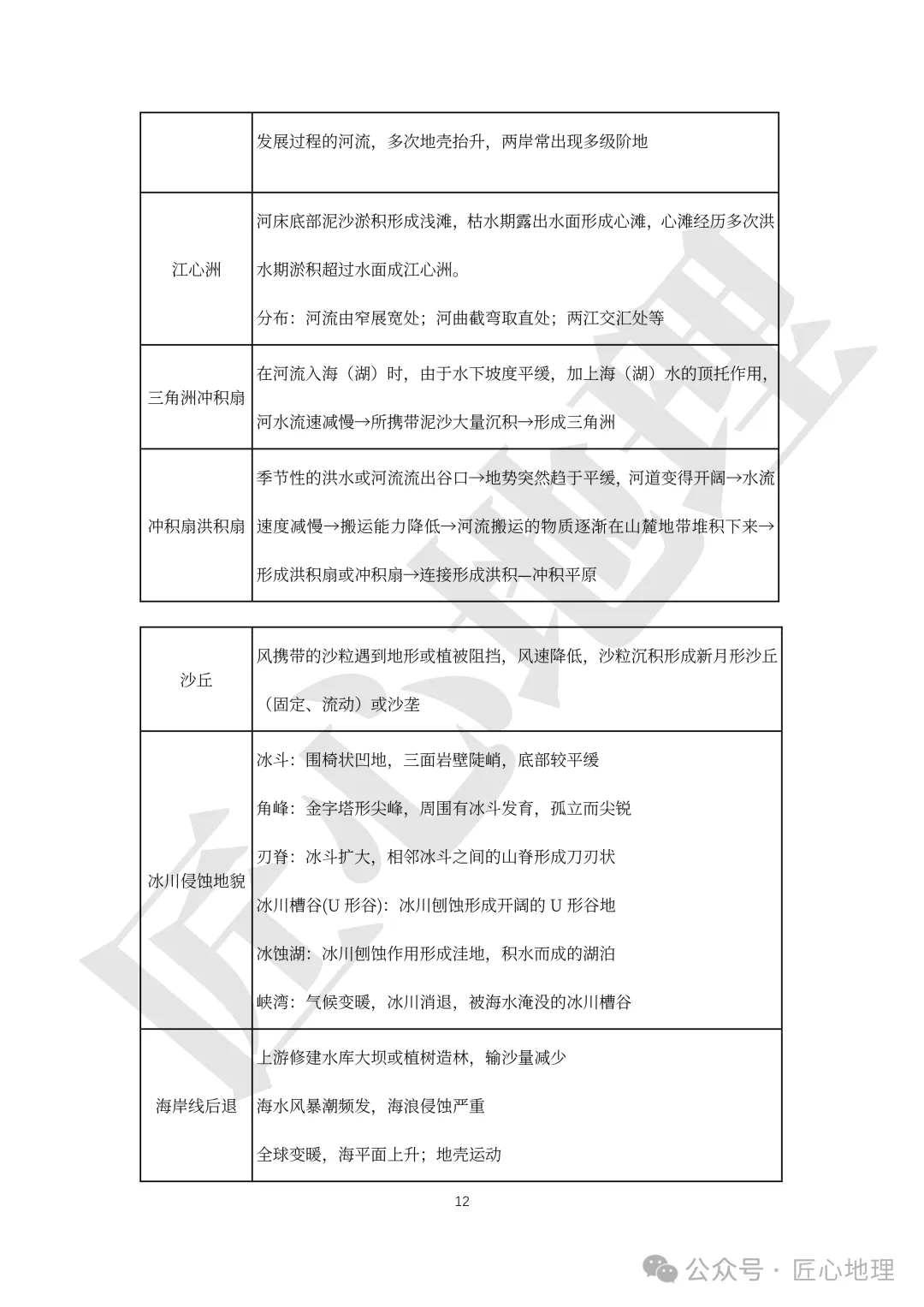 高考·综合题——常考题型答题模板【PPT+word文档】,可下载~-第17张图片-四季读书网