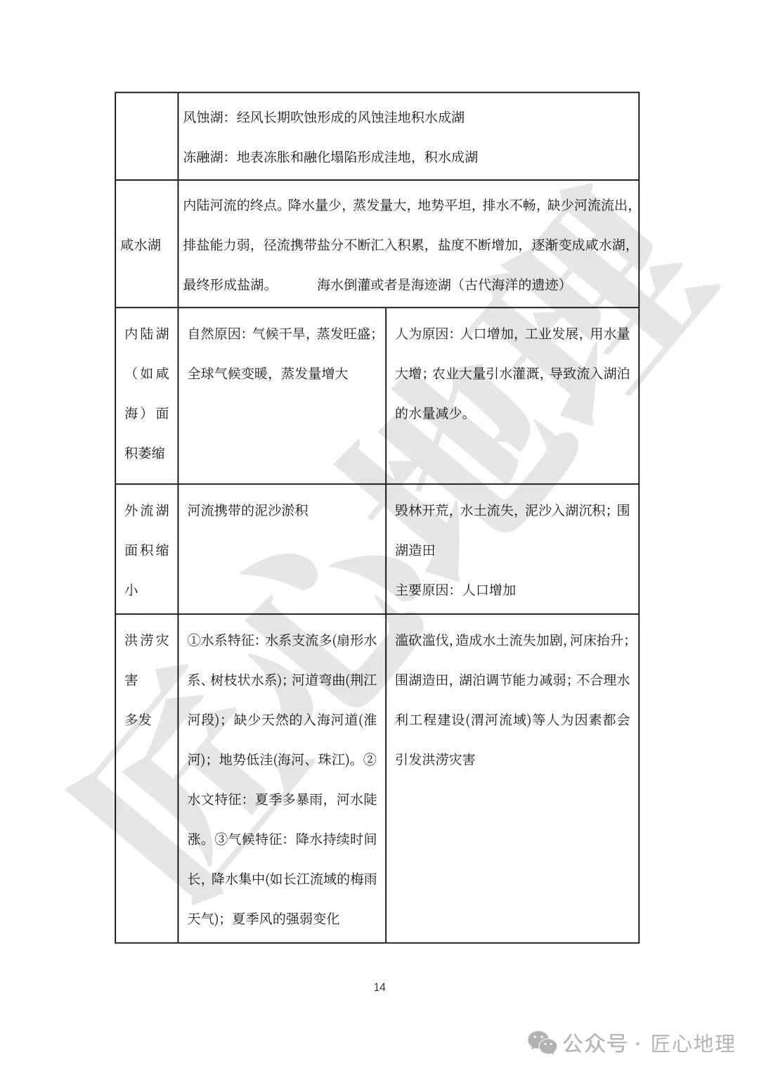 高考·综合题——常考题型答题模板【PPT+word文档】,可下载~-第19张图片-四季读书网
