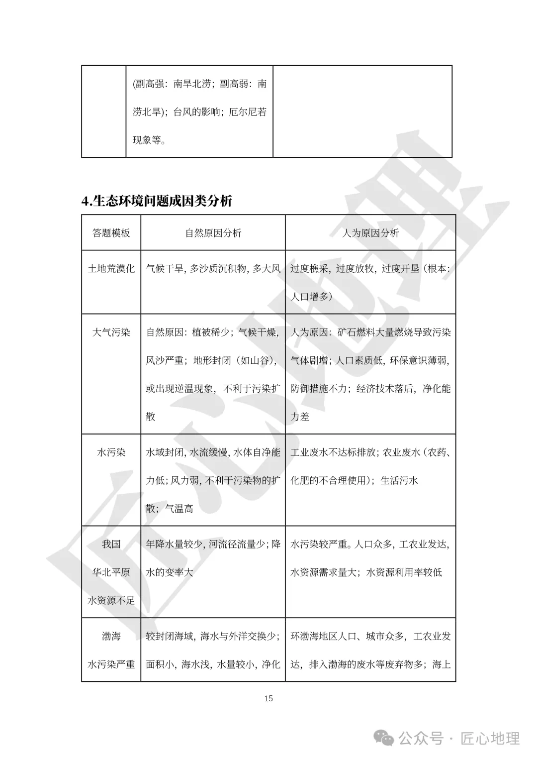 高考·综合题——常考题型答题模板【PPT+word文档】,可下载~-第20张图片-四季读书网